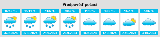 Výhled počasí pro místo Horterhof na Slunečno.cz