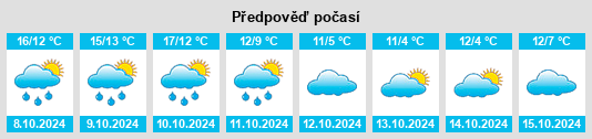 Výhled počasí pro místo Horstmar na Slunečno.cz