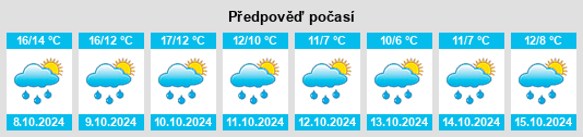 Výhled počasí pro místo Horschlitt na Slunečno.cz