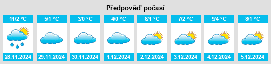 Výhled počasí pro místo Horrenberg na Slunečno.cz