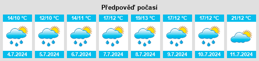 Výhled počasí pro místo Horneburg na Slunečno.cz