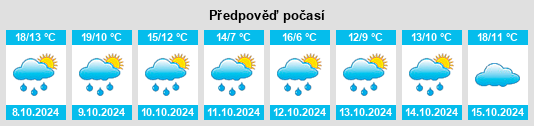 Výhled počasí pro místo Hörmannsberg na Slunečno.cz