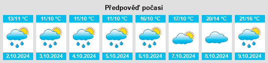 Výhled počasí pro místo Hörlitz na Slunečno.cz