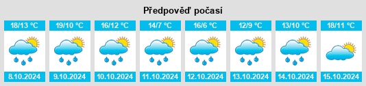 Výhled počasí pro místo Horgau na Slunečno.cz