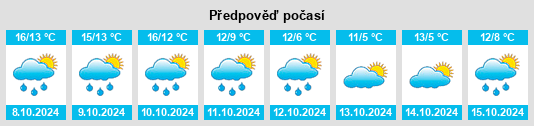 Výhled počasí pro místo Hörde na Slunečno.cz