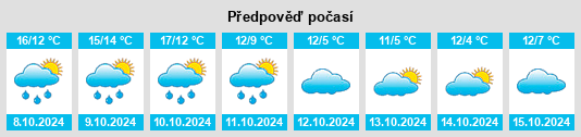 Výhled počasí pro místo Hopsten na Slunečno.cz