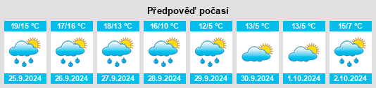 Výhled počasí pro místo Hoppegarten na Slunečno.cz