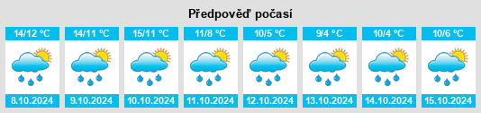 Výhled počasí pro místo Hoppecke na Slunečno.cz