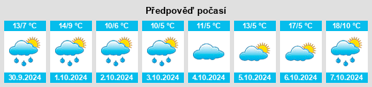 Výhled počasí pro místo Höpfingen na Slunečno.cz