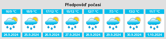 Výhled počasí pro místo Hopferau na Slunečno.cz