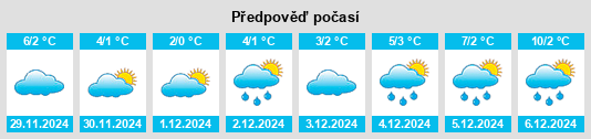 Výhled počasí pro místo Honigsee na Slunečno.cz