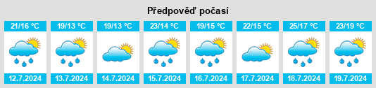 Výhled počasí pro místo Honigfleth na Slunečno.cz
