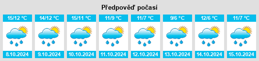 Výhled počasí pro místo Hommerdingen na Slunečno.cz