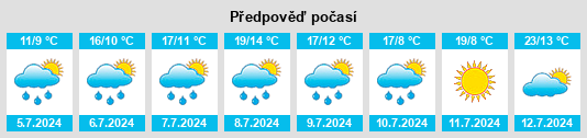 Výhled počasí pro místo Holzthaleben na Slunečno.cz