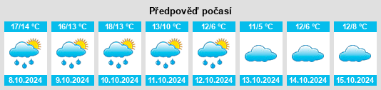 Výhled počasí pro místo Holzminden na Slunečno.cz