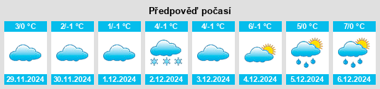 Výhled počasí pro místo Holzhausen an der Haide na Slunečno.cz