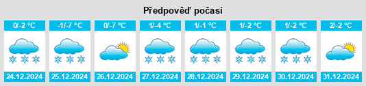 Výhled počasí pro místo Holzhammer na Slunečno.cz