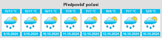 Výhled počasí pro místo Holzburg na Slunečno.cz