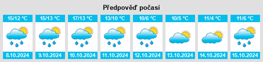 Výhled počasí pro místo Holzbunge na Slunečno.cz