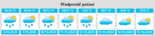 Výhled počasí pro místo Holt na Slunečno.cz