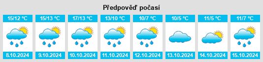 Výhled počasí pro místo Hollmühle na Slunečno.cz