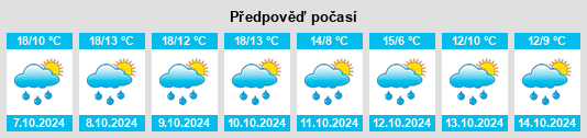 Výhled počasí pro místo Holling na Slunečno.cz