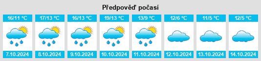 Výhled počasí pro místo Holle na Slunečno.cz