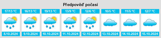 Výhled počasí pro místo Hoiersdorf na Slunečno.cz