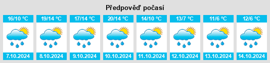 Výhled počasí pro místo Hohsdorf na Slunečno.cz