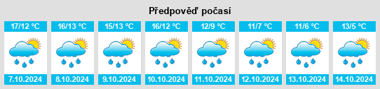 Výhled počasí pro místo Hohl na Slunečno.cz