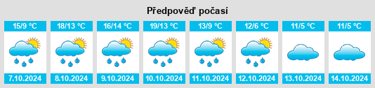 Výhled počasí pro místo Hohenwarsleben na Slunečno.cz