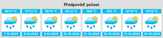 Výhled počasí pro místo Höhenried na Slunečno.cz