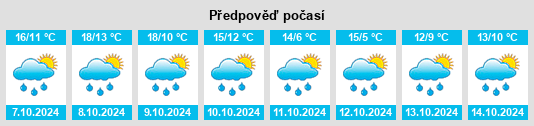 Výhled počasí pro místo Höhenrain na Slunečno.cz