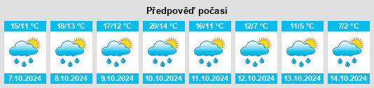 Výhled počasí pro místo Hohenpolding na Slunečno.cz