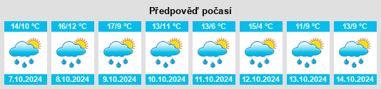 Výhled počasí pro místo Hohenpeißenberg na Slunečno.cz