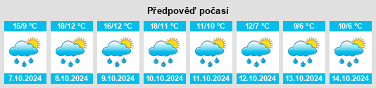 Výhled počasí pro místo Hohenölsen na Slunečno.cz