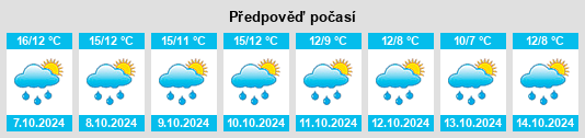 Výhled počasí pro místo Hohenöllen na Slunečno.cz