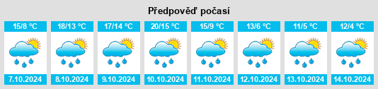 Výhled počasí pro místo Hohen Neuendorf na Slunečno.cz