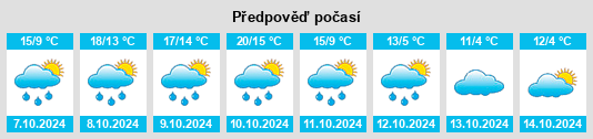 Výhled počasí pro místo Hohennauen na Slunečno.cz