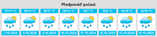 Výhled počasí pro místo Hohenlinden na Slunečno.cz