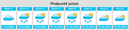 Výhled počasí pro místo Hohenkirchen na Slunečno.cz