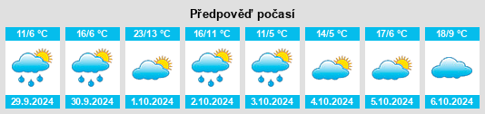 Výhled počasí pro místo Hohenkammer na Slunečno.cz