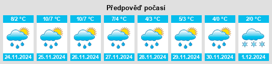 Výhled počasí pro místo Hohenjesar na Slunečno.cz