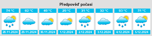 Výhled počasí pro místo Hohenhorst na Slunečno.cz