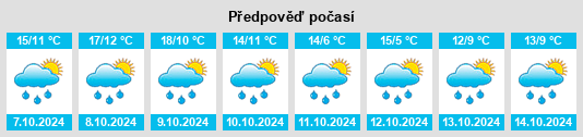 Výhled počasí pro místo Hohenfurch na Slunečno.cz