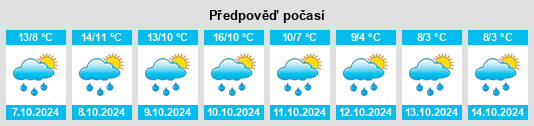 Výhled počasí pro místo Hohegeiß na Slunečno.cz