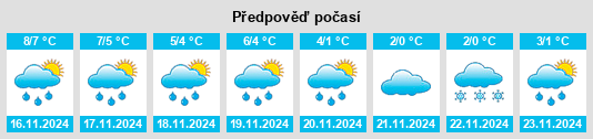 Výhled počasí pro místo Hof Poseritz na Slunečno.cz