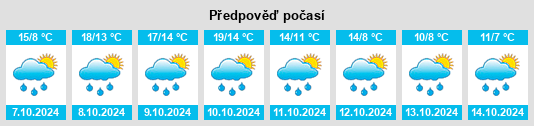 Výhled počasí pro místo Höflein na Slunečno.cz