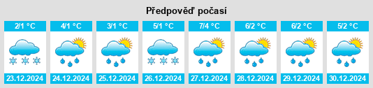 Výhled počasí pro místo Hofheim in Unterfranken na Slunečno.cz