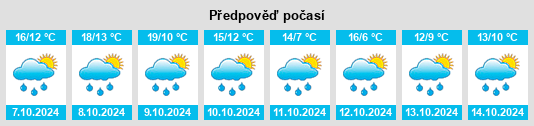 Výhled počasí pro místo Hofhegnenberg na Slunečno.cz